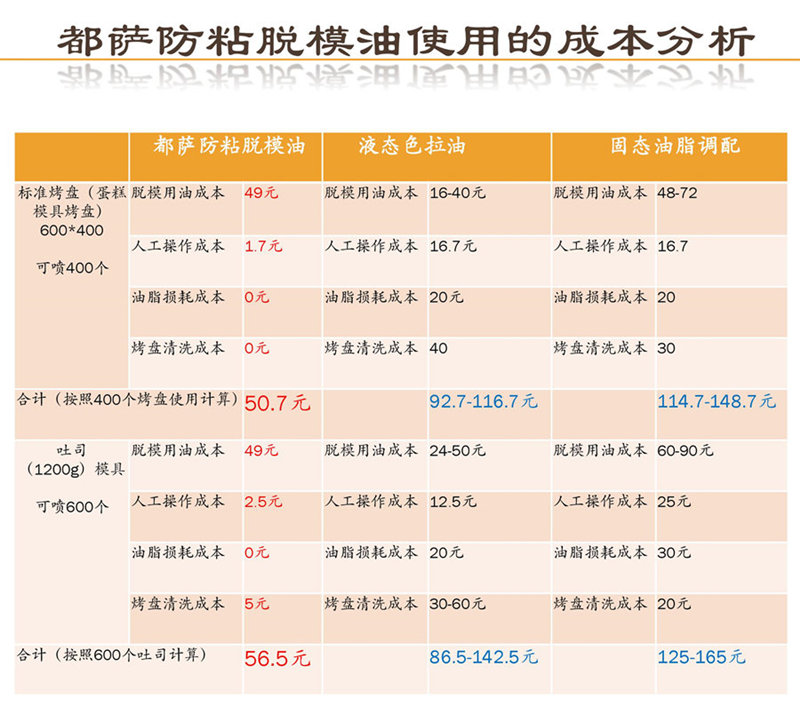 使用成本分析_副本.jpg