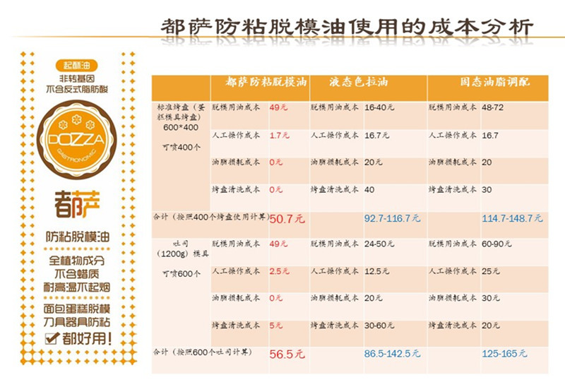 使用成本.jpg